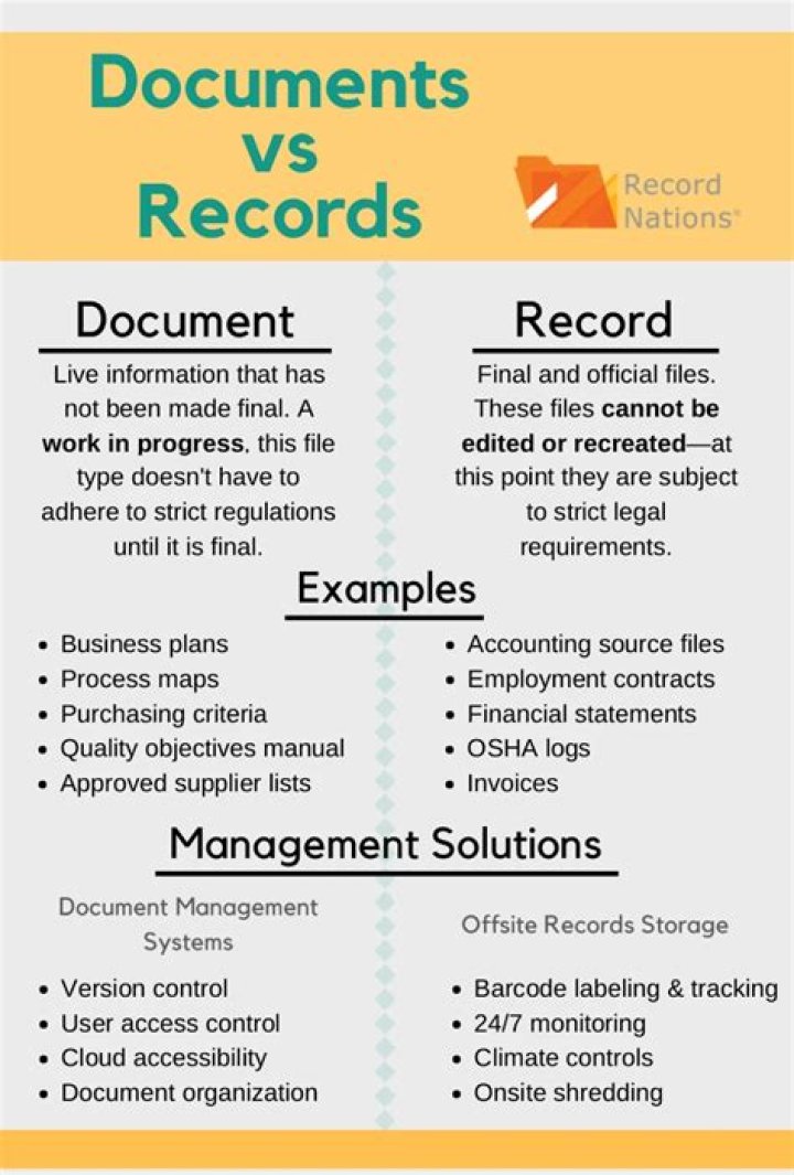 What are examples of official records?