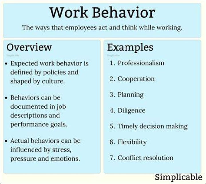 What are examples of work being done?