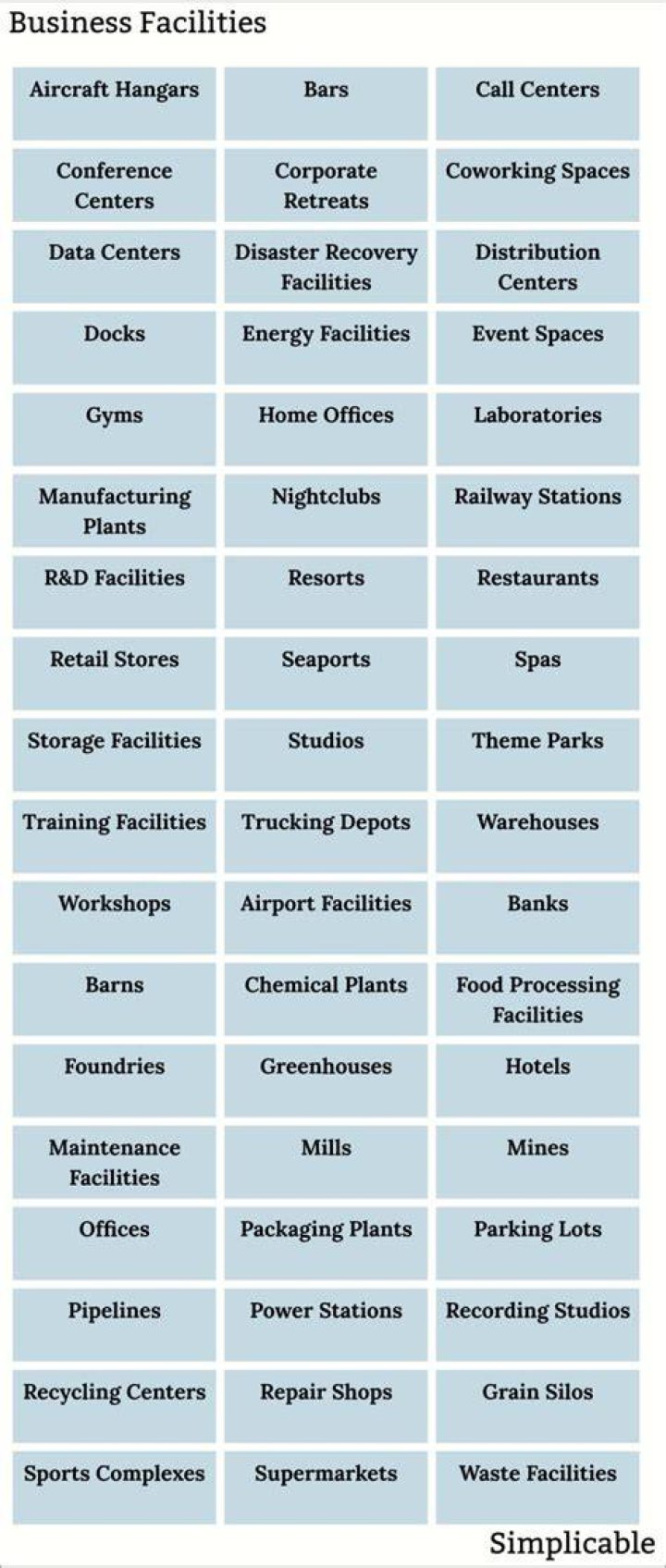 What are facilities in business?