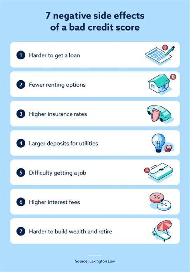 What are five side effects of having a bad credit score?
