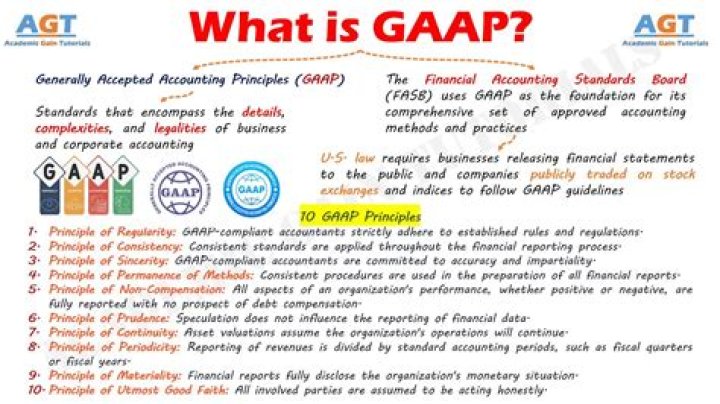 What are GAAP procedures?