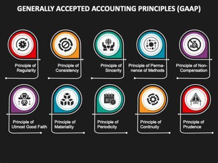 What are generally accepted accounting principles quizlet?