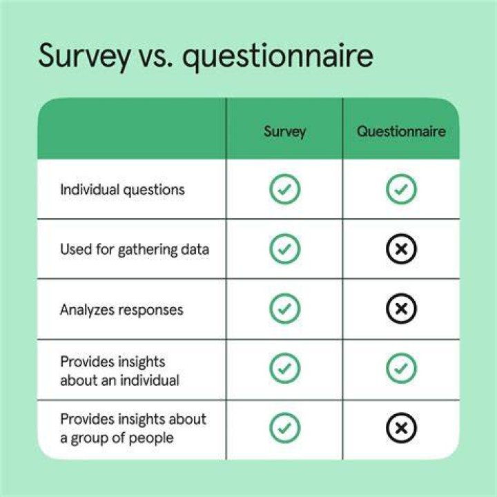 What are good marketing survey questions?
