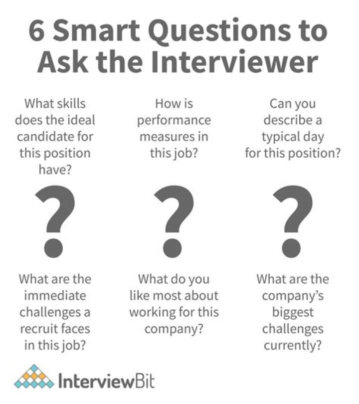 What are good questions to ask managers?