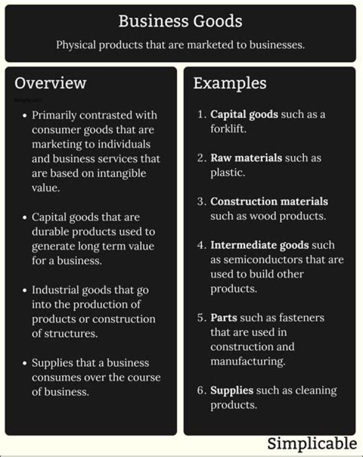 What are goods that a business purchases in order to sell?