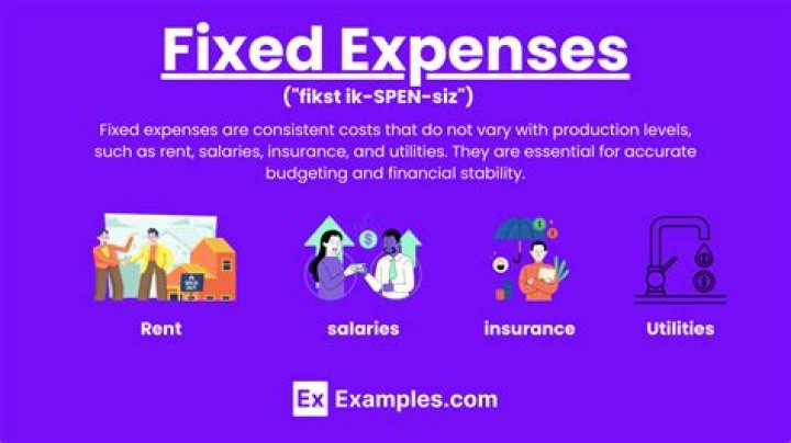 What are included in fixed costs?