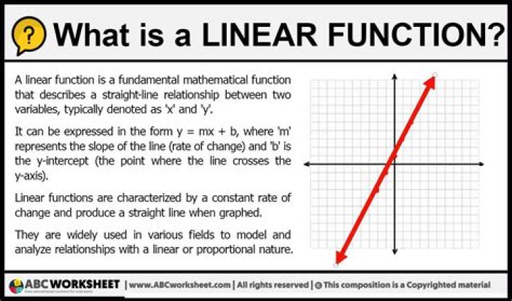 What are linear functions used for in real life?