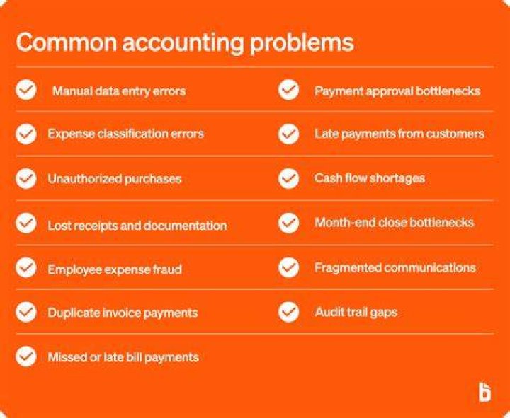 What are Management accounting problems?