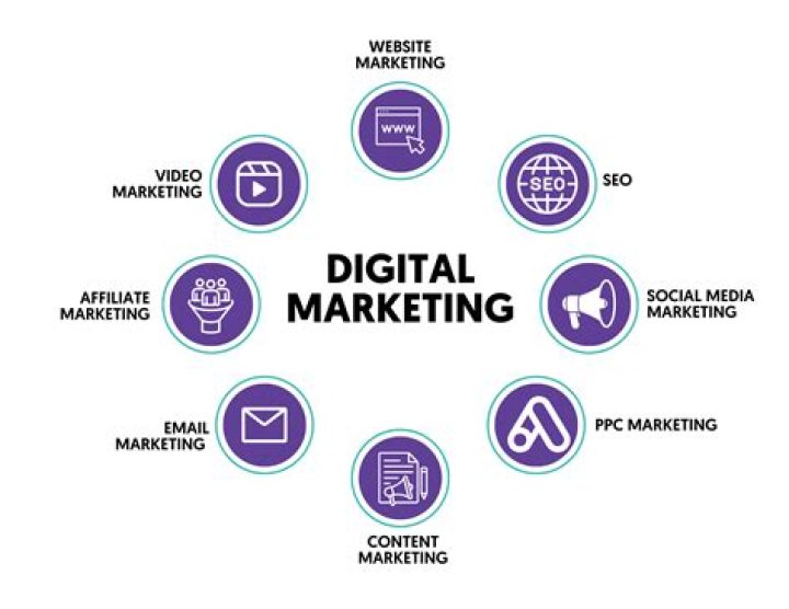 What are marketing concerns?