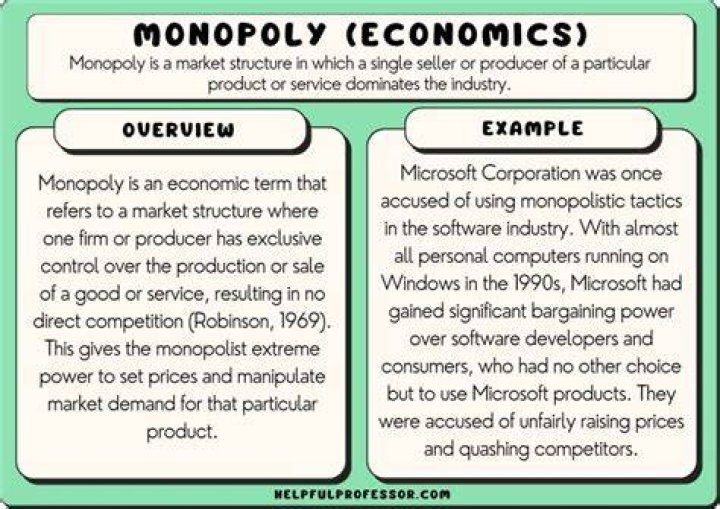 What are monopolies and why are they bad for consumers?