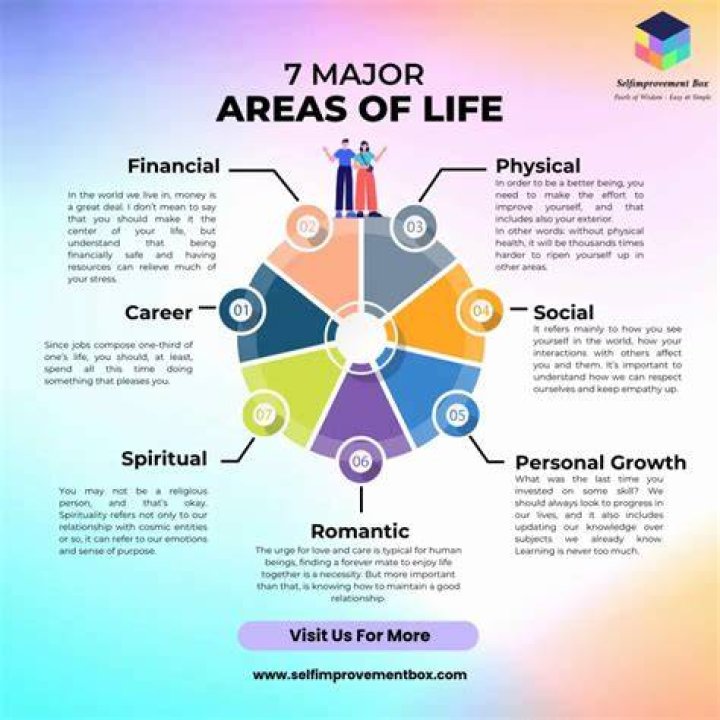 What are my areas for growth?