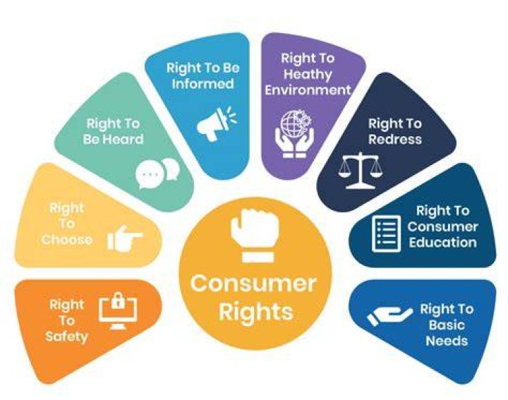 What are my rights when buying goods?