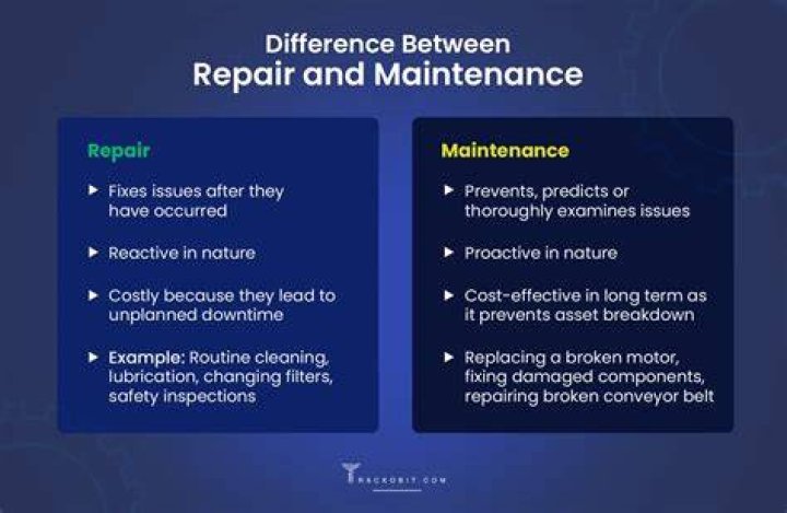 What are ordinary repairs and maintenance?