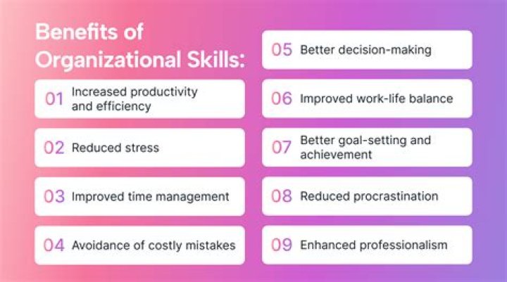 What are organizational questions?