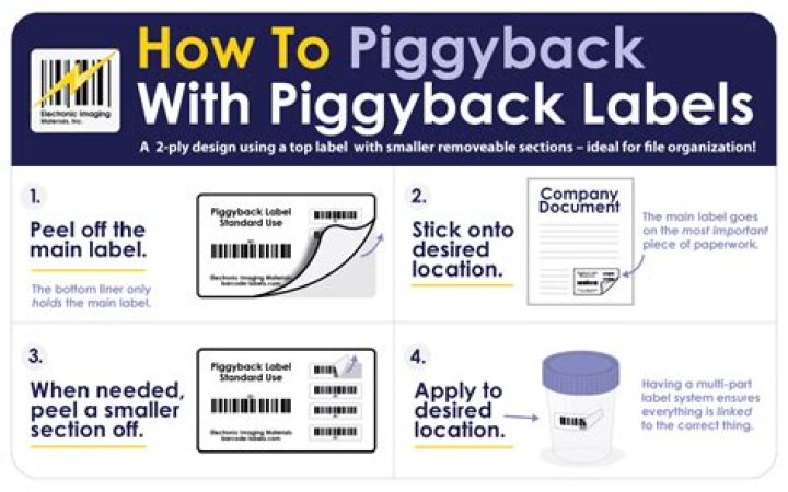 What are piggyback answers?