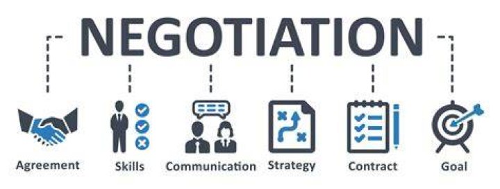 What are pre-contractual negotiations?