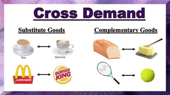 What are products give examples?