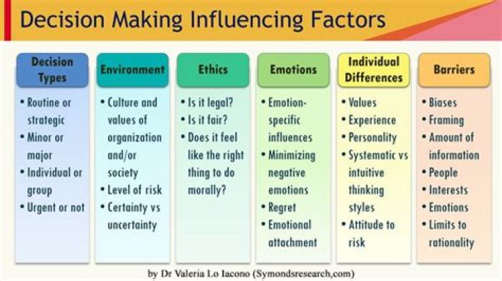 What are qualitative factors in decision making?