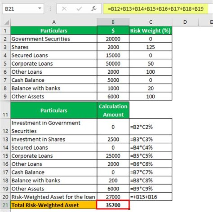 What are risk-weighted assets example?