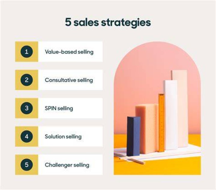 What are sales of a company?