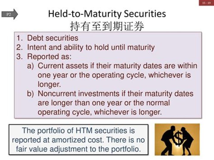 What are securities held to maturity?