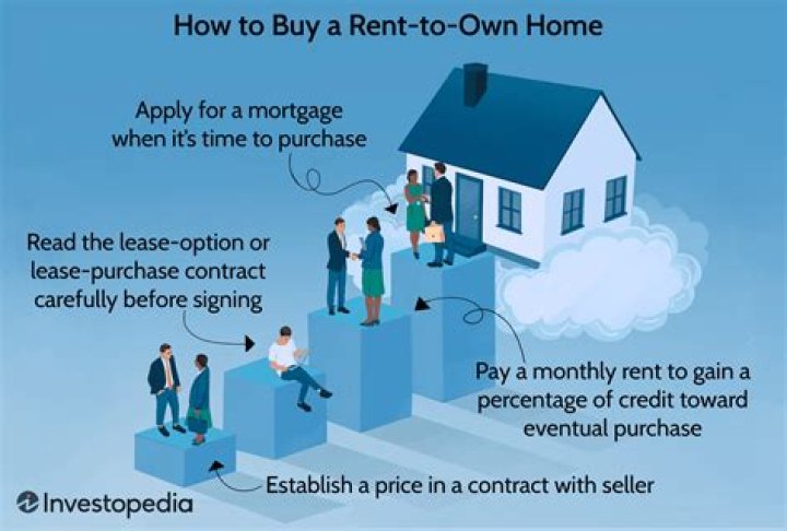 What are some areas to consider when thinking of renting or buying?
