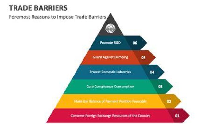 What are some barriers to trade with the US?