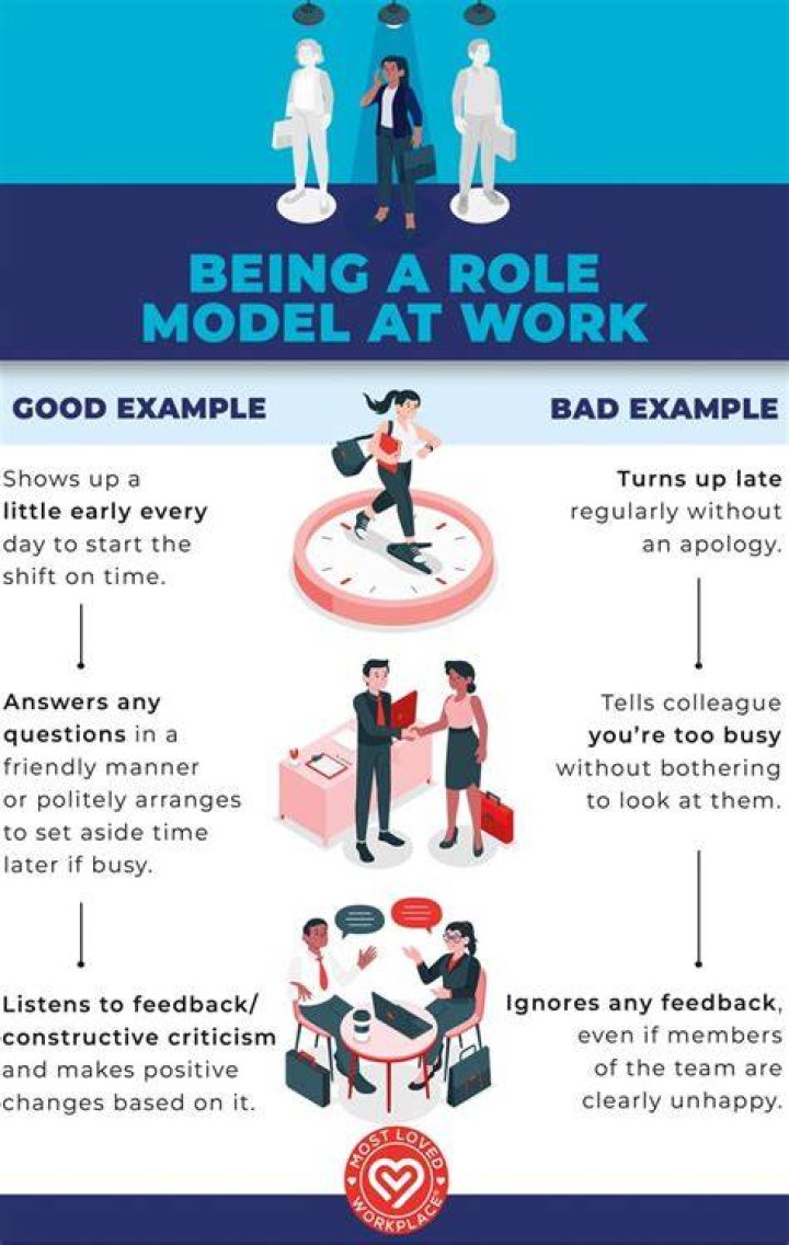 What are some changes in the workplace?