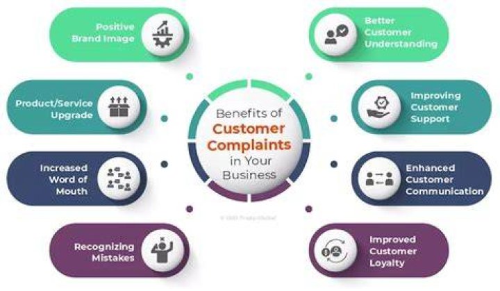 What are some common customer complaints?
