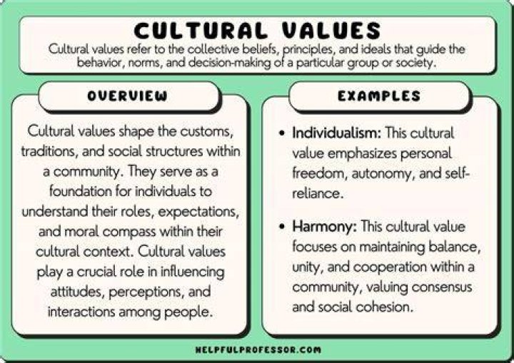 What are some cultures values?
