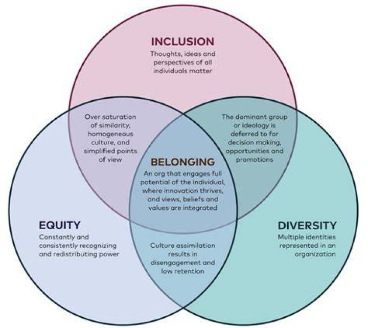 What are some current trends in diversity?