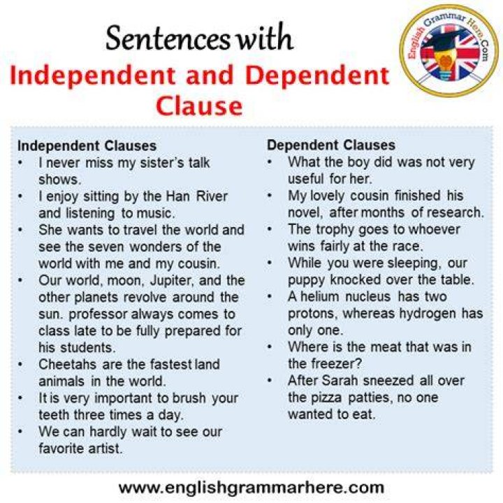 What are some dependent clause examples?