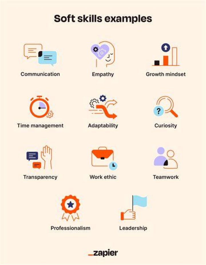 What are some examples of business practices?