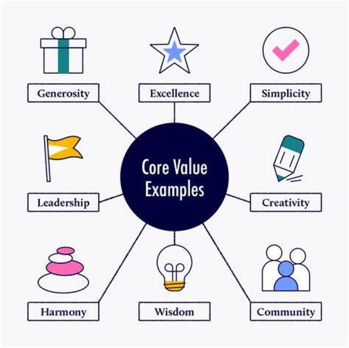 What are some examples of corporation?