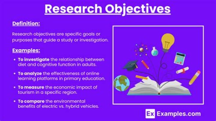 What are some examples of objective evidence?
