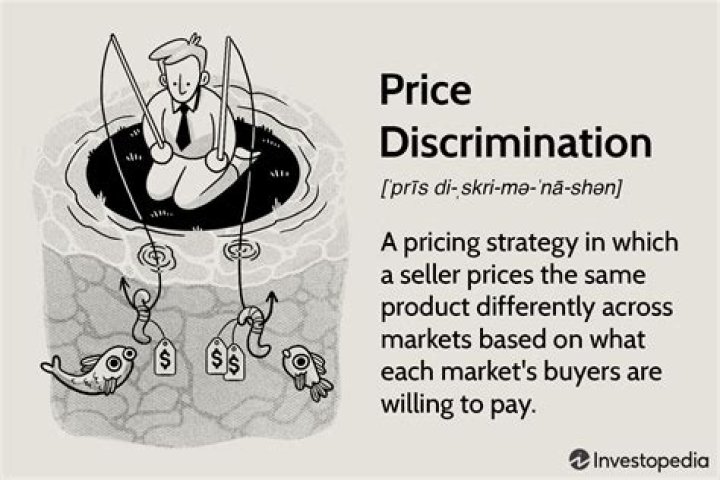 What are some examples of price discrimination?