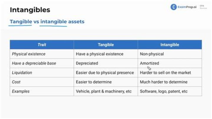 What are some examples of tangible?
