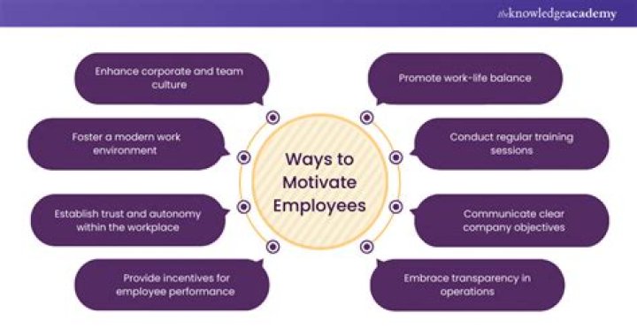 What are some great ways to motivate workers?
