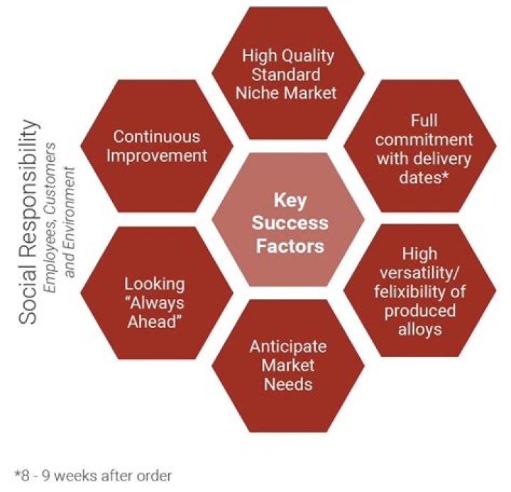 What are some key factors for the successful implementation of IT to deliver value in healthcare?