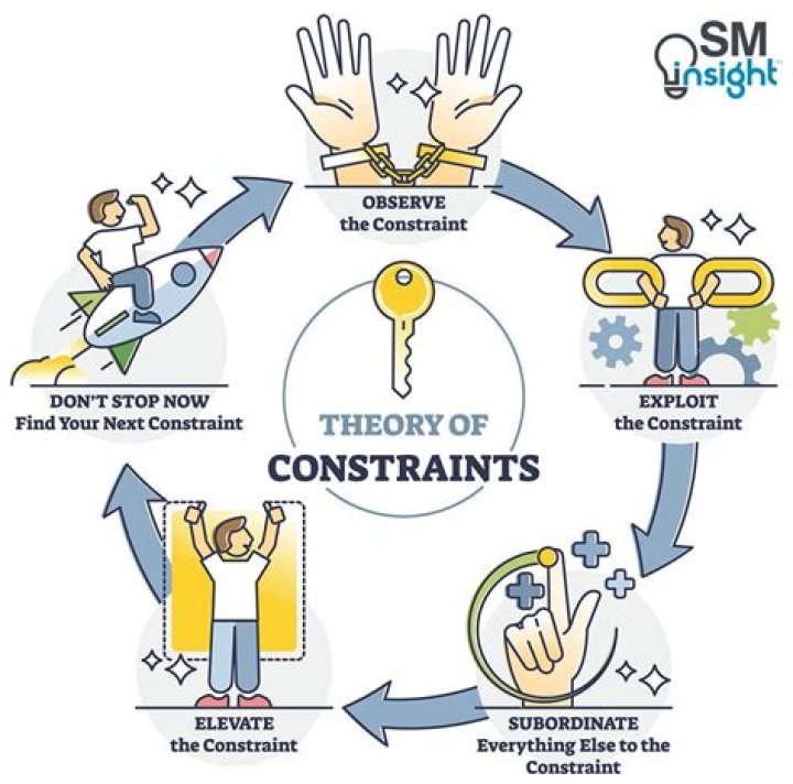 What are some legal constraints?