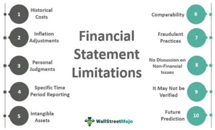 What are some limitations of the income statement?