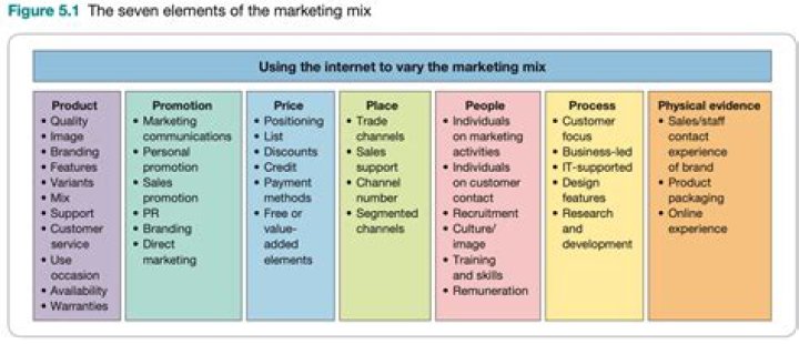 What are some marketing considerations?