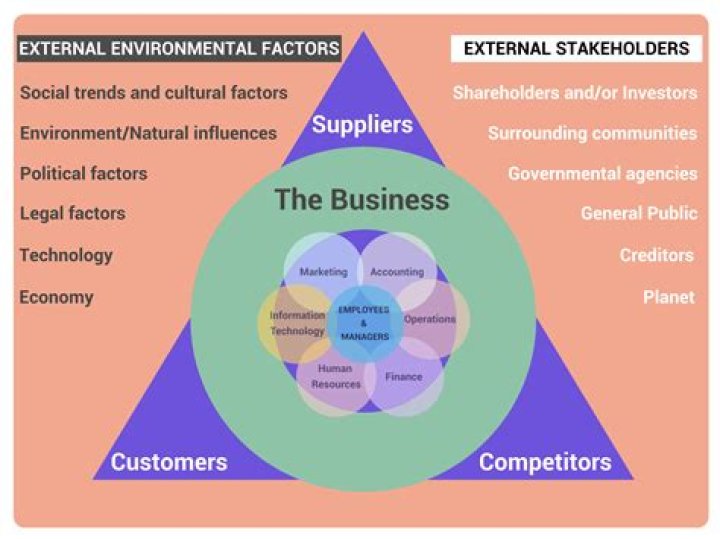 What are some of the environmental factors impacting the casino industry?