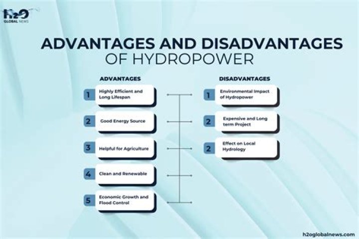 What are some positives of hydropower?