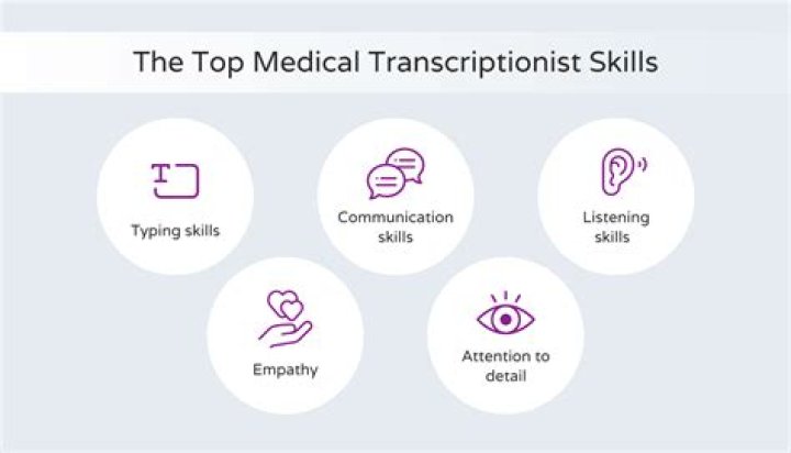 What are some skills of a medical transcriptionist?