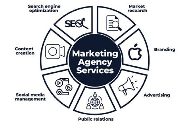 What are specialized agencies in advertising?
