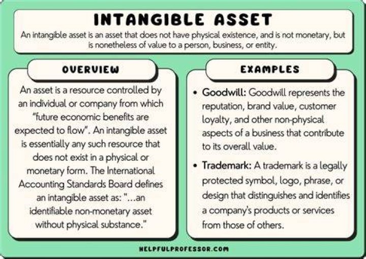 What are Starbucks intangible assets?