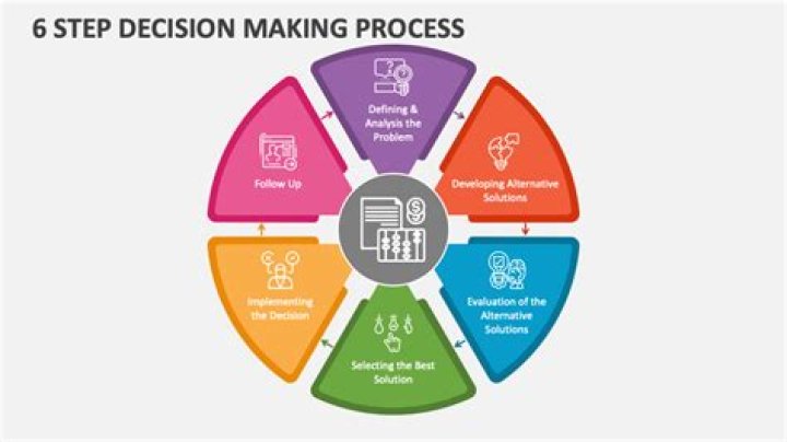 What are steps that enable you to make a healthful decision?