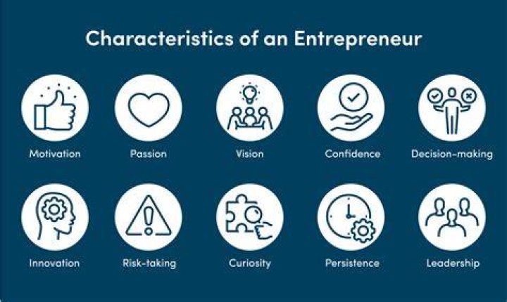 What are the 11 characteristics of a sole trader?