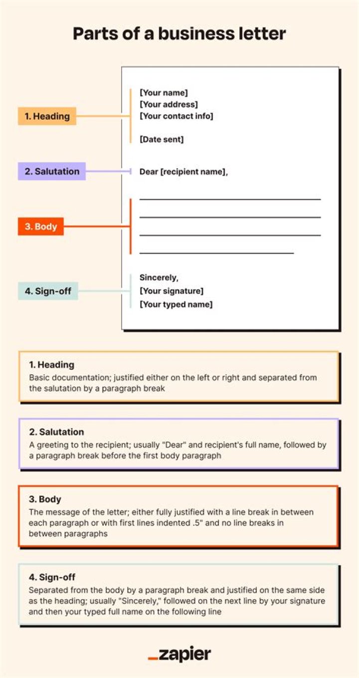 What are the 11 parts of a business letter?